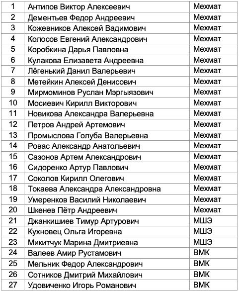 Students list.jpg photo5467930419841317032.jpg